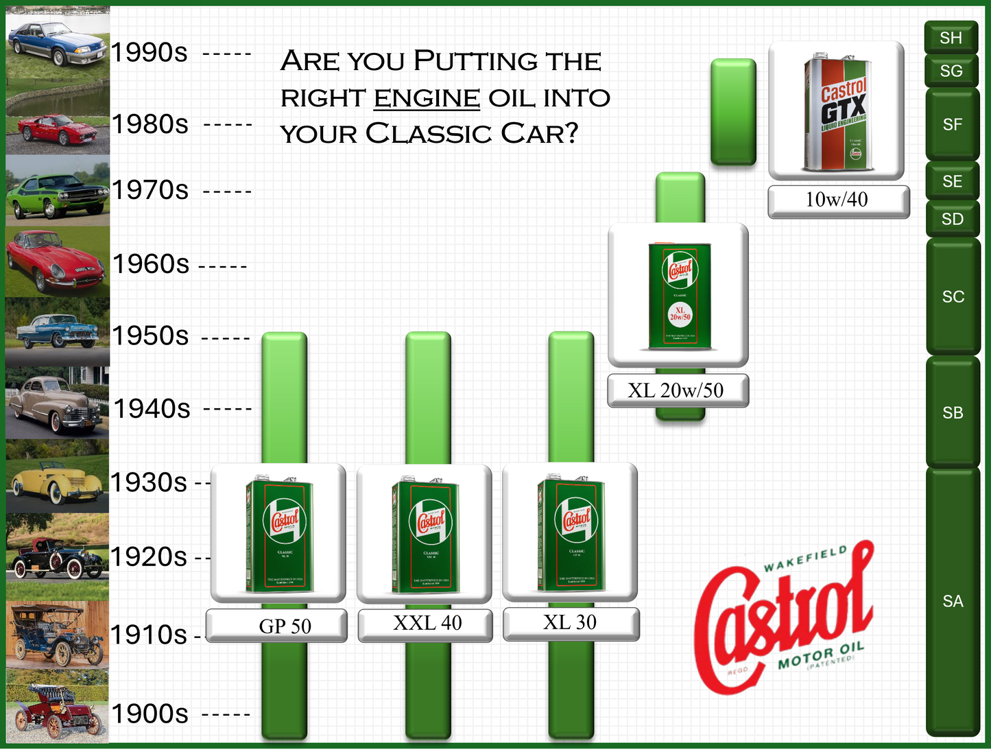 Castrol Classic XL 30 Motor Oil